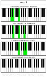 Asus2 Piano Chord KeyboardWeb.de
