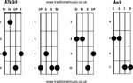 Mandolin chords advanced - A7b5b9, Am9