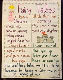 Fairy tales anchor chart Fairy tales kindergarten, Fairytale