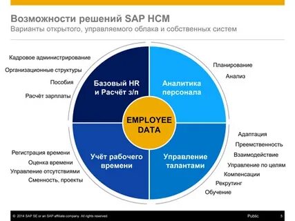 Презентации / SAPLAND / SAPLand - Мир решений SAP