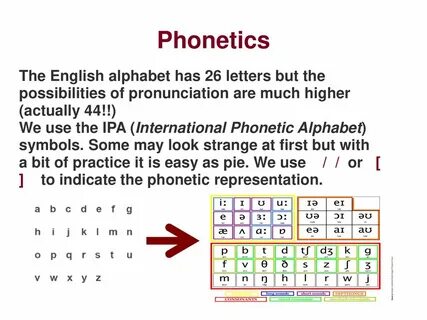 BASIC ENGLISH PHONETICS - ppt download