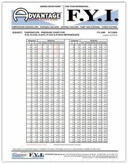 Download FYI 289 Temperature chart, Refrigeration and air co