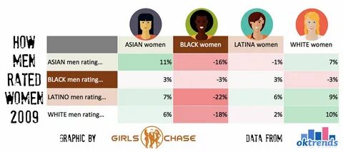 What Percent Impact Does Race Have on Attractiveness? Girls 