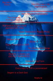 Neptunia iceberg Iceberg Tiers Parodies Know Your Meme