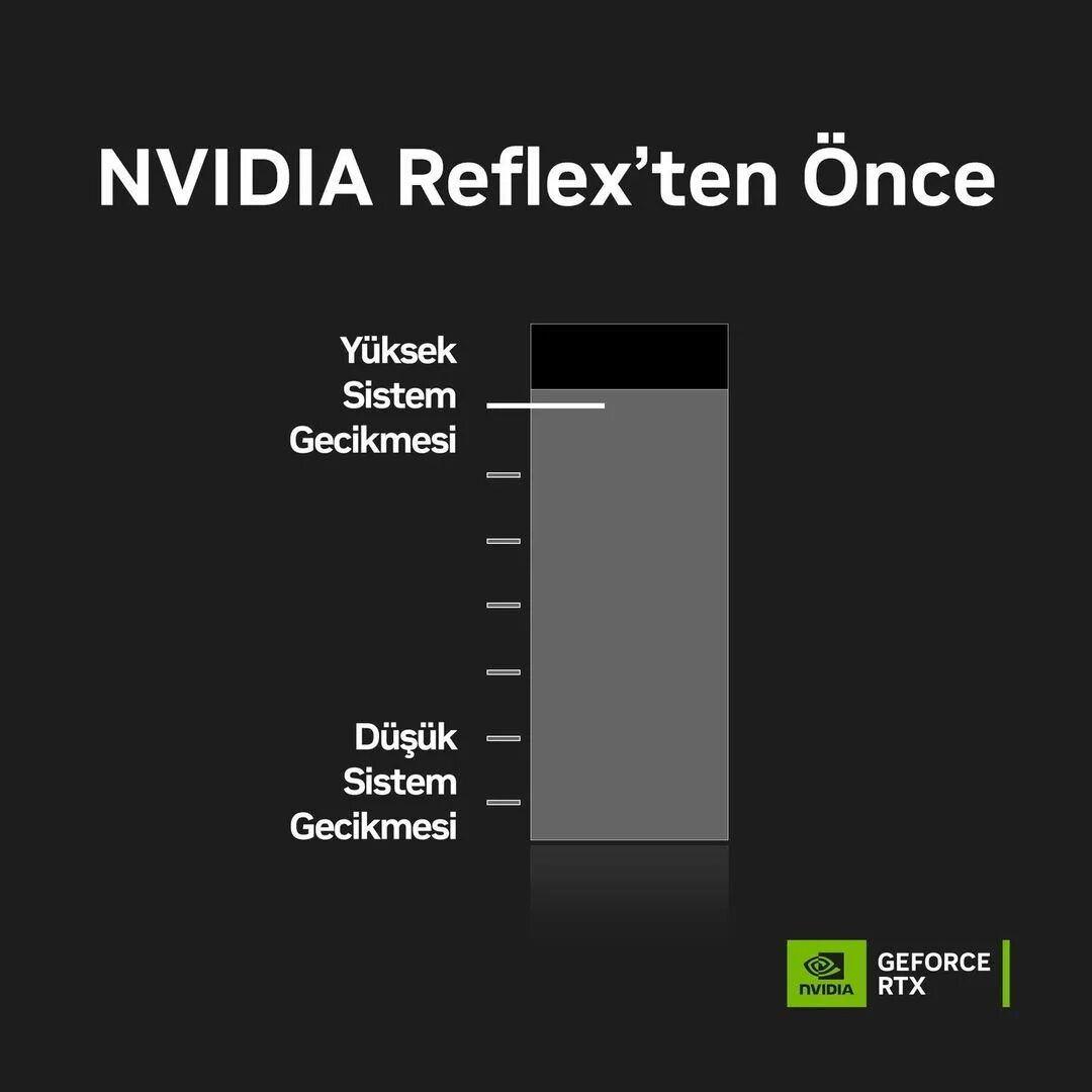 Nvidia reflex как включить dota 2 фото 70