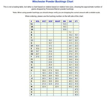 mec bushing chart winchester powder - Fomo