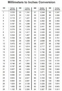 Conversion Table Of Measurements Mm To Inches - Conversion c