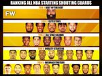 Ranking The Best NBA Shooting Guards By Tiers - Fadeaway Wor