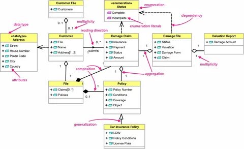 無 料 ダ ウ ン ロ-ド The Class Diagram - な い