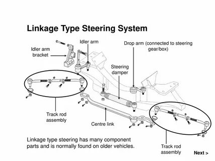 Steering Systems Topics covered in this presentation: - ppt 