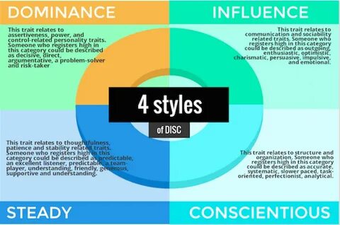 difference between personality tests and disc assessments