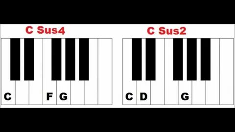 D Sus Piano Chord / Piano Chords : Sus7 chords appear often 