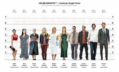 CELEB-HEIGHTS ™ Twitterissä: "IMDB Top 10 Stars of 2019 on #