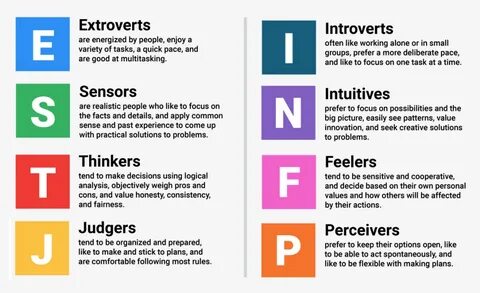 How To Use Myers-briggs To Develop Authentic, Compelling Cha