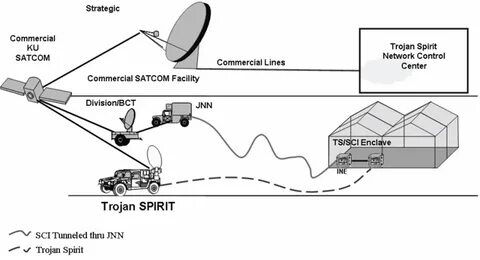 File:TROJAN SPIRIT and JNN.png - Citizendium