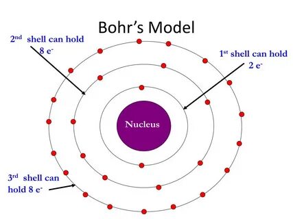 PPT - Outline the history of the atomic model. PowerPoint Pr