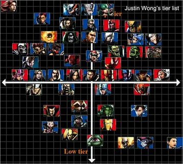 Justin Wong's Tier List of UMvC3 image - Marvel Vs. Capcom F