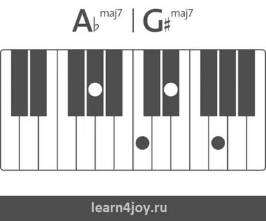 Аккорды на пианино - Научиться играть аккорды