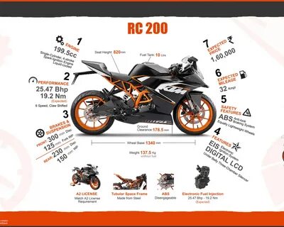 Free download KTM RC 200 Wallpaper 7 Things You Need to Know