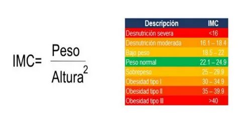 Cómo calcular el imc, índice de masa corporal: Paso a paso