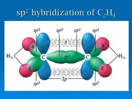 Ch.14 Covalent Bonding Hybridization. - ppt download