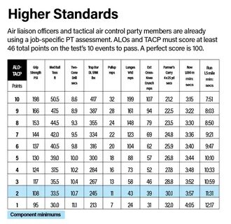 Air Force Physical Fitness Test Chart - Best Image Home