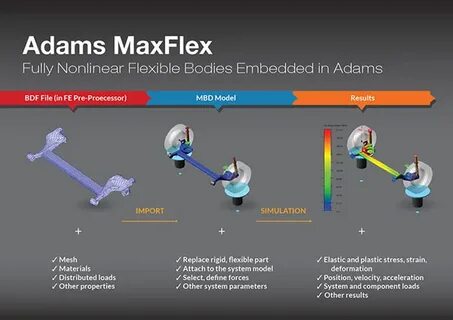 Adams MaxFlex - Complete Nonlinear Flexibility in MBD Simula