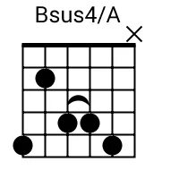 Bsus4/A Chord