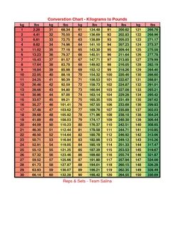 Pounds to Kilograms Table Chart Converstion Chart - Kilogram