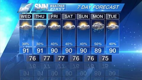 SNN: Suncoast Weather Forecast - YouTube