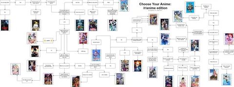 Satire Choose Your Anime Flowchart Resume writing tips, Writ