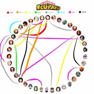 Bnha Shipping Meme by xLittle-Miss-Horrorx on DeviantArt