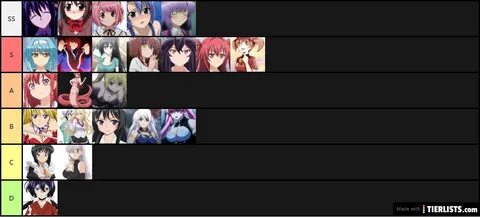 Anime Waifus Tier List - TierLists.com