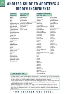 Whole30 Food List: What you can and can’t eat with a printab