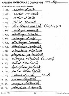 Naming Molecular Compounds Worksheets Naming compounds works