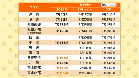 ウ ェ ザ-ニ ュ-ス's tweet - "＜ 関 東 梅 雨 明 け ＞ 関 東 甲 信 地 方 と 東 北 地 方 が