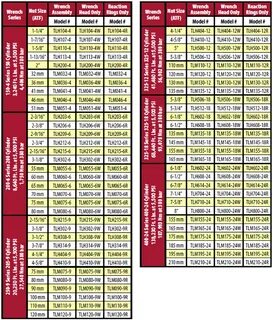 Gallery of bearing lock nut size chart wrench clearances cha