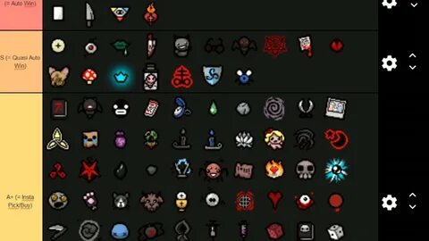 ALL HOROSCOPE ITEMS RANKED! The Binding Of Isaac Tier List -