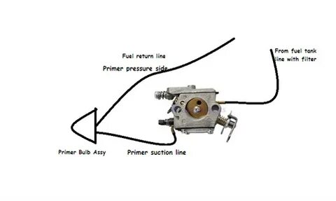 39 poulan pro weedeater fuel line diagram - Wiring Diagram I