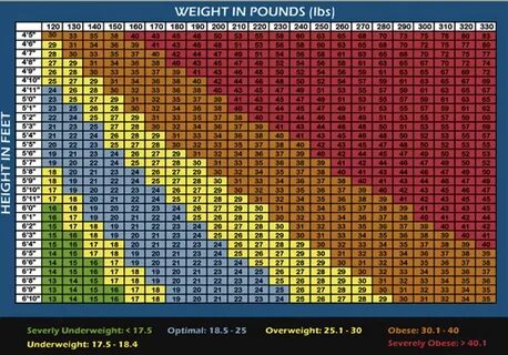 Doctors: BMI charts are just a rule of thumb The Blade