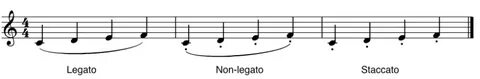 File:Legato-Non-legato-Staccato.png - VisiHow