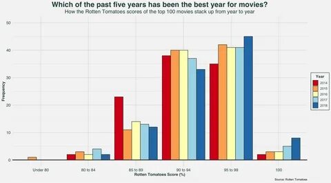 All Movies That Got 100 On Rotten Tomatoes : These Netflix O