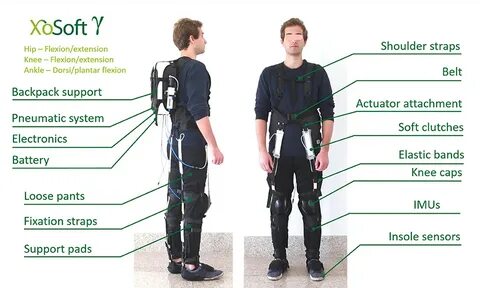 Frontiers Pneumatic Quasi-Passive Actuation for Soft Assisti