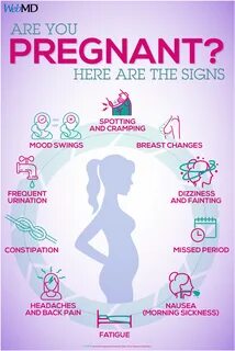 Pregnancy Symptoms: Early Signs That You Might Be Pregnant Very Early P...