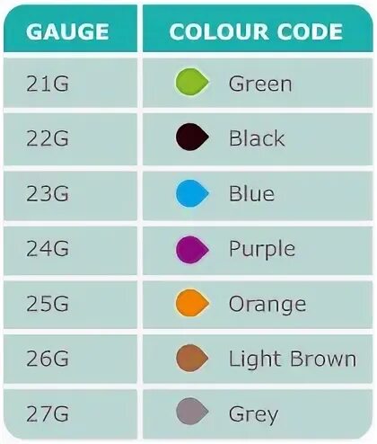 Gallery of iv needle size and color nursing skills guide iv 