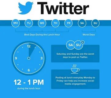 Digital Marketing Plus в Твиттере: "Twitter optimal posting 