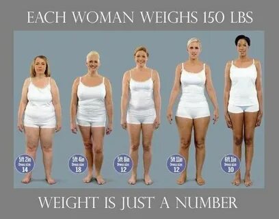 Image result for 5 8 150 lbs female Fitness inspiration, Fit