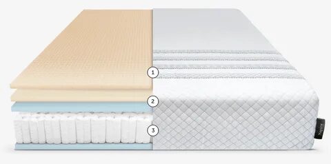Sapira Spring Mattress Review: Find Out If It Is Best For Yo