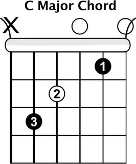 How To Play Open Chords - Rhythm Guitar Lessons