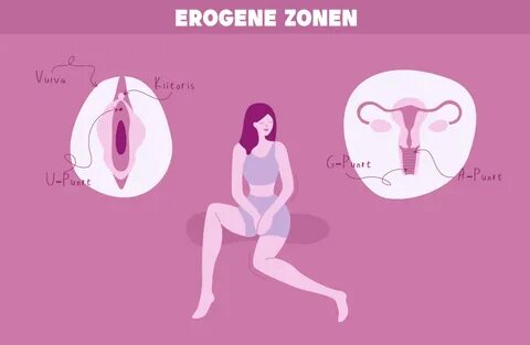 22 Erogene Zonen & Wie Man Sie Stimuliert: Frauen und Männer